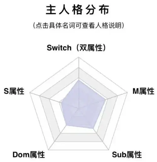 【西檬之家】BDSM Tickle：字母圈TK玩法入门指南