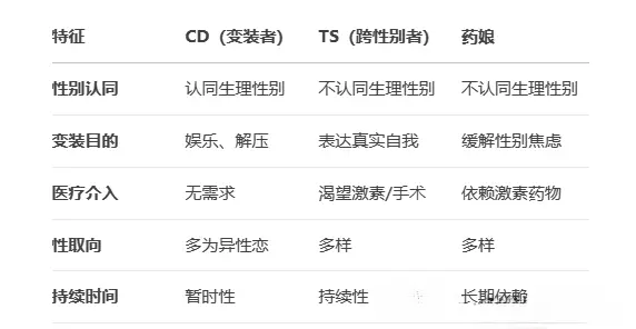 【西檬之家】字母圈的Aftercare：建立信任的最后一环